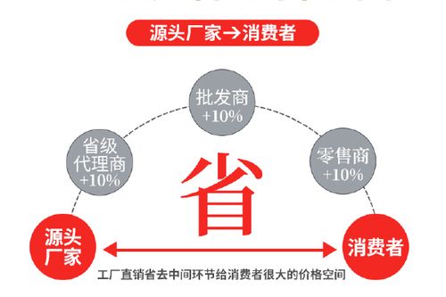 预混料 91.0/袋 预混料